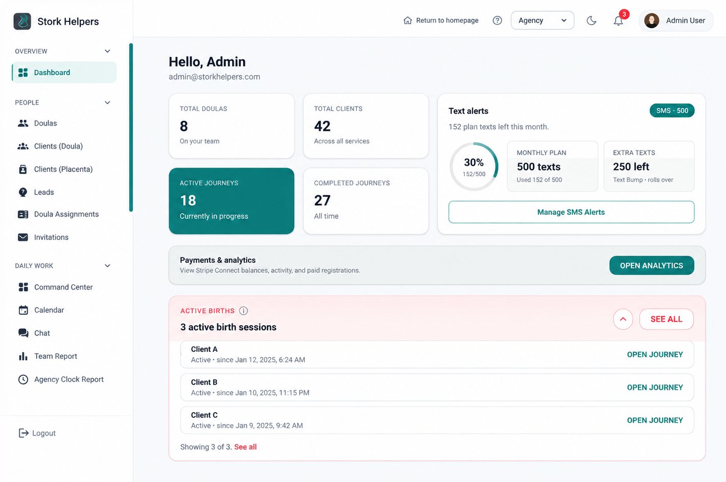 BirthFlow dashboard overview