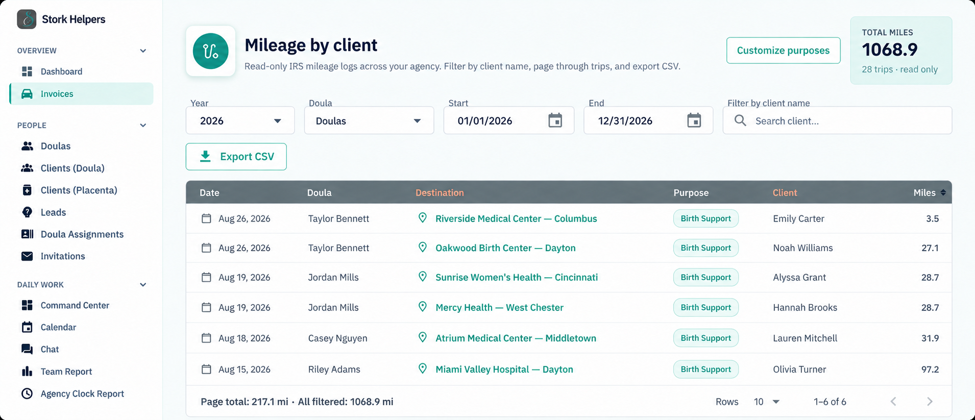 BirthFlow mileage by client dashboard